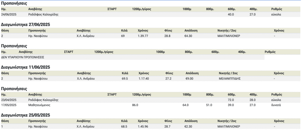 ΙΠΠΟΔΡΟΜΟΣ ΚΥΠΡΟΣ / IPPODROMOS KYPROS